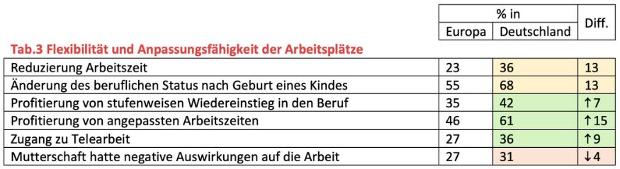 Tabellarische Zusammenstellung von Flexibilität und Anpassungsfähigkeit der Arbeitsplätze